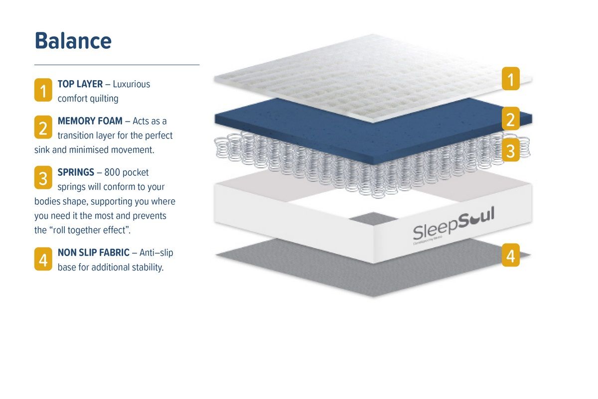 Oakwood SleepSoul Balance Mattress