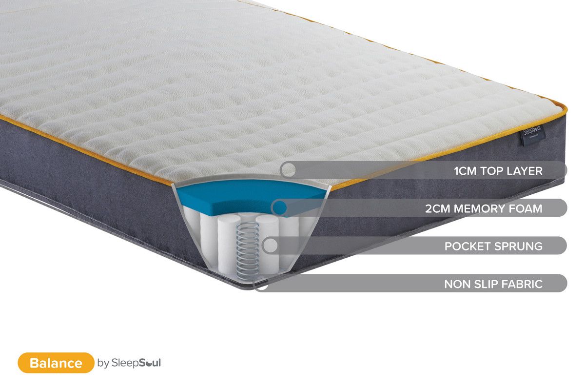 Oakwood SleepSoul Balance Mattress
