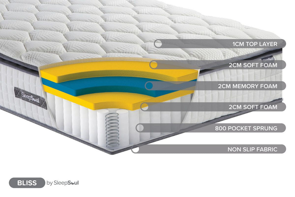 Oakwood SleepSoul Bliss Mattress