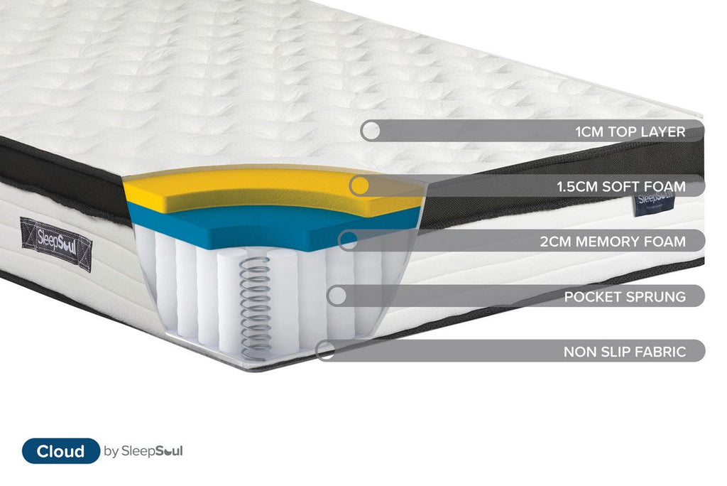 Oakwood SleepSoul Cloud Mattress