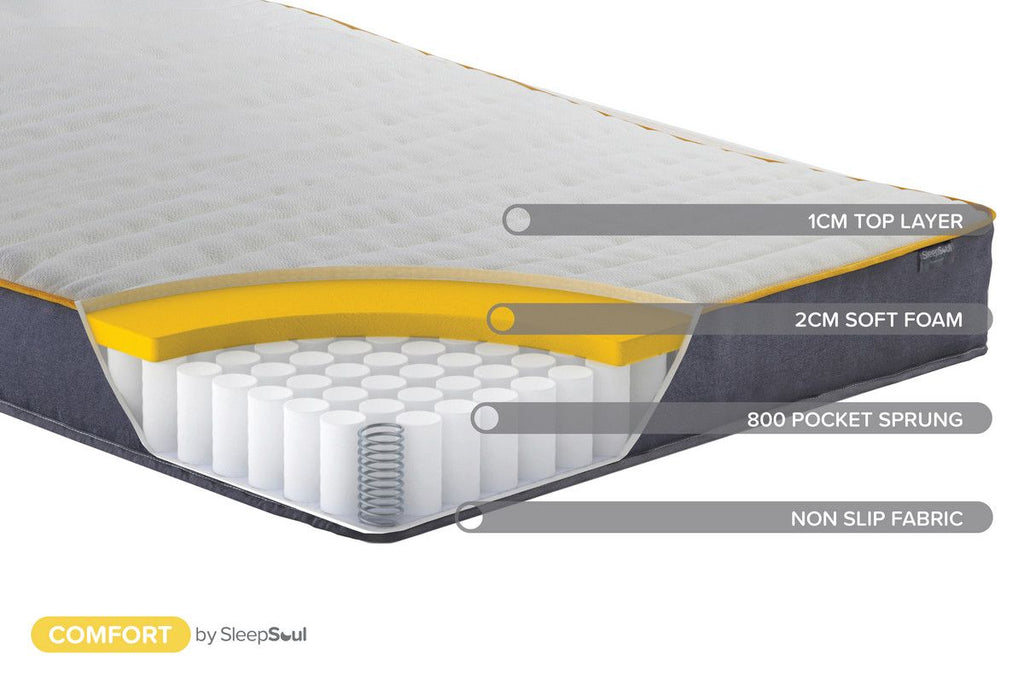 Oakwood SleepSoul Comfort Mattress