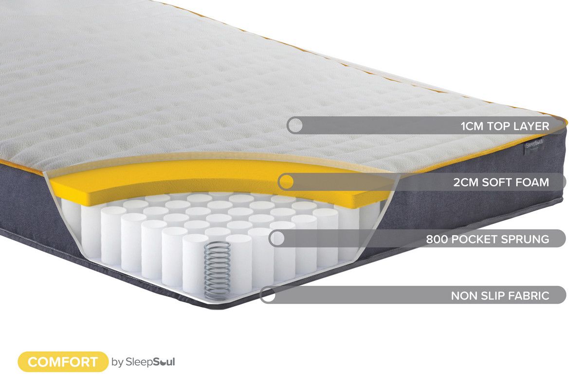 Oakwood SleepSoul Comfort Mattress