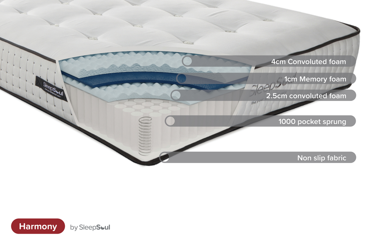 Oakwood SleepSoul Harmony Mattress