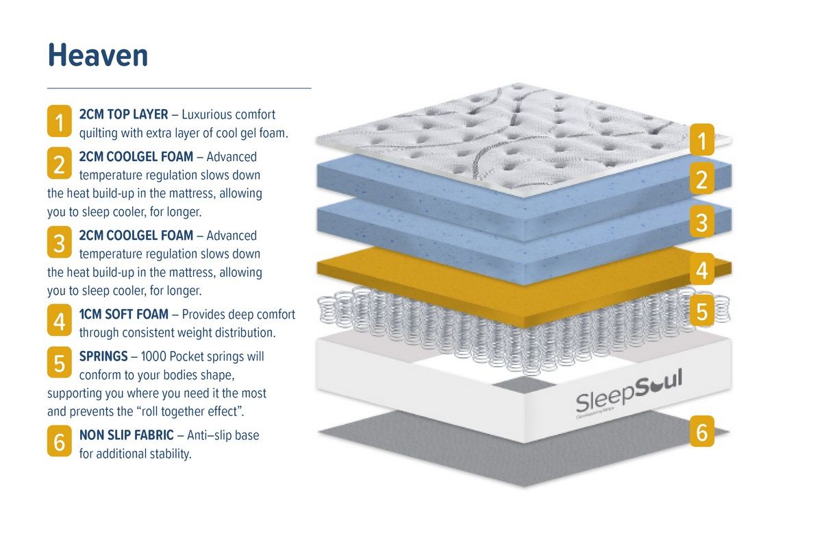 Oakwood SleepSoul Heaven Mattress