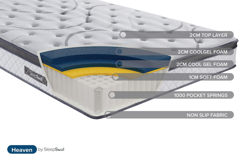 Oakwood SleepSoul Heaven Mattress
