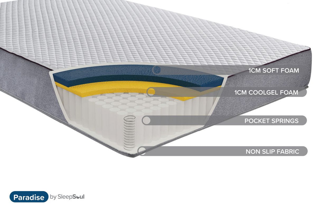 Oakwood SleepSoul Paradise Mattress