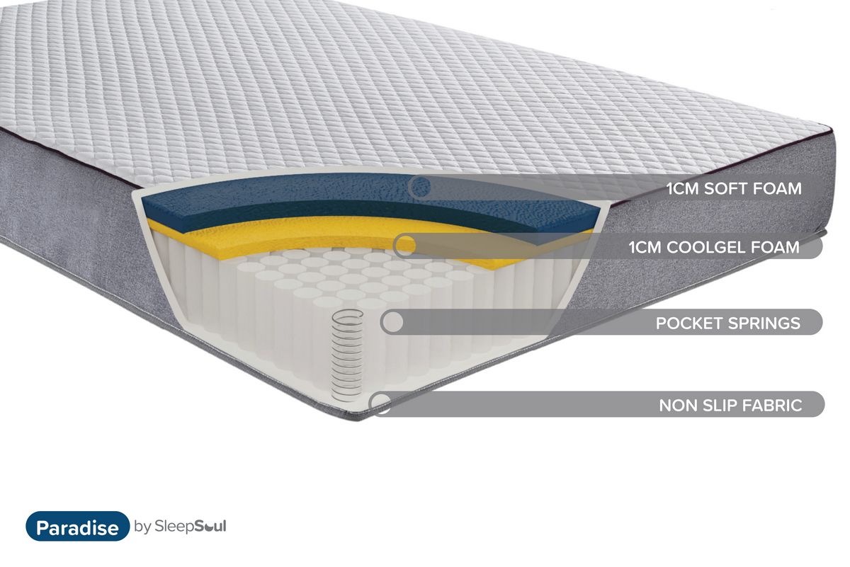 Oakwood SleepSoul Paradise Mattress