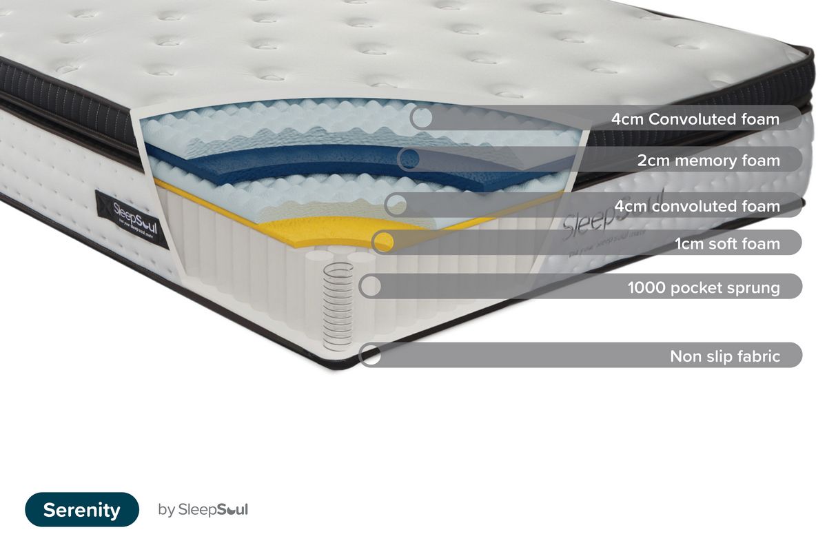 Oakwood SleepSoul Serenity Mattress