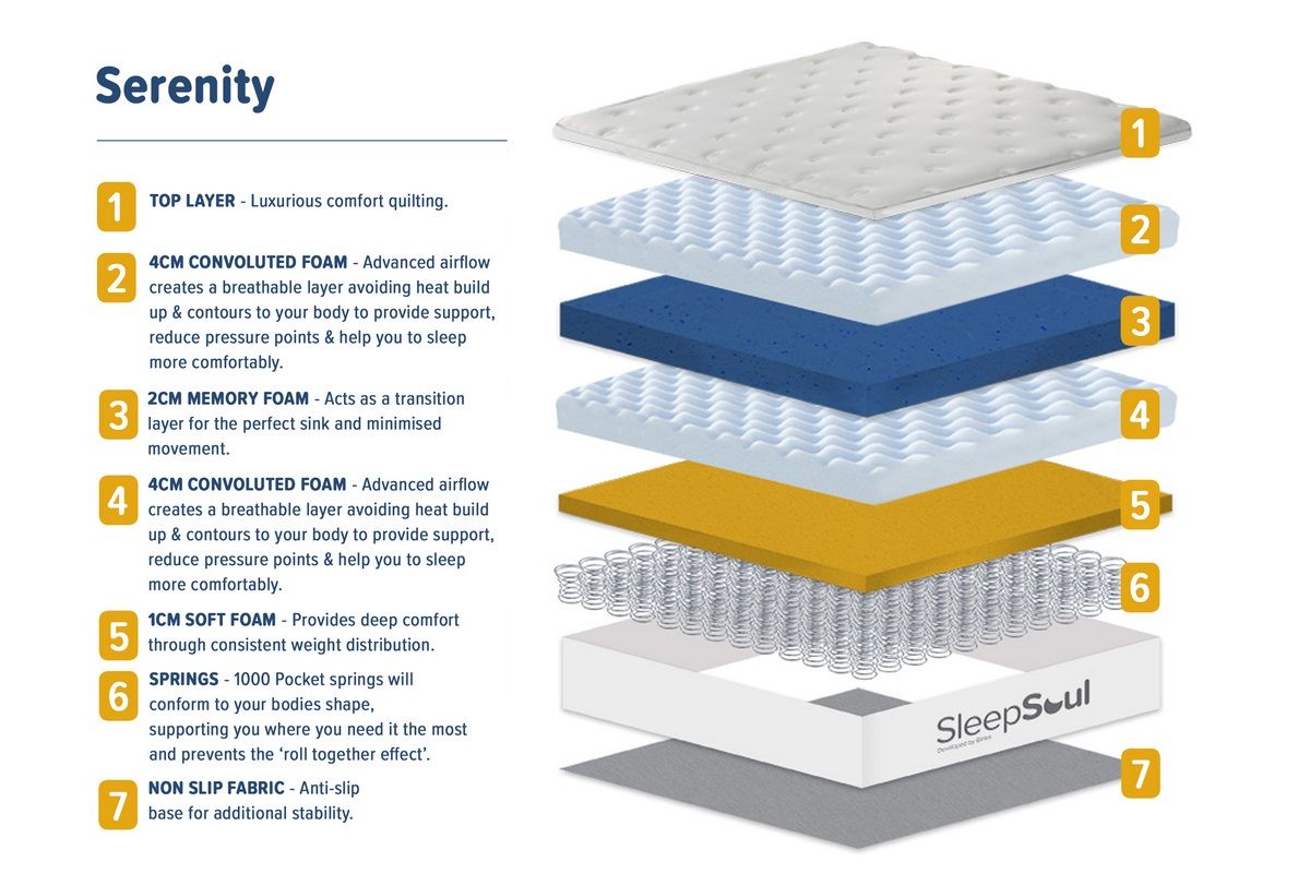 Oakwood SleepSoul Serenity Mattress
