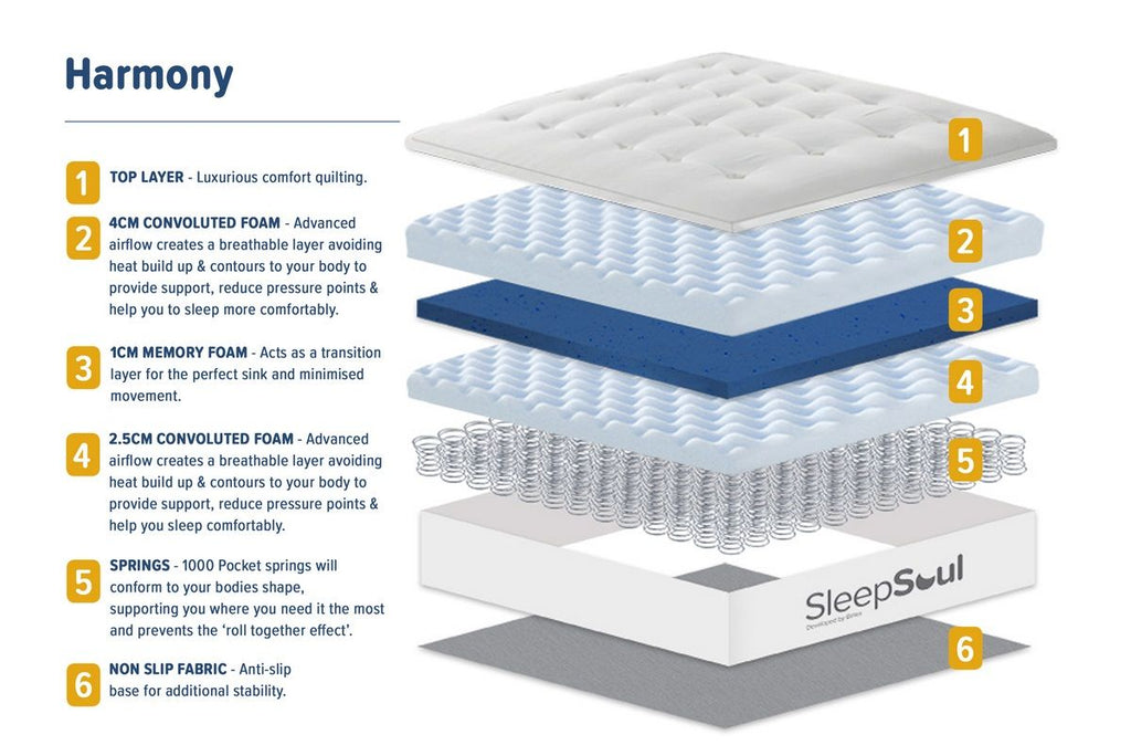 Oakwood SleepSoul Harmony Mattress