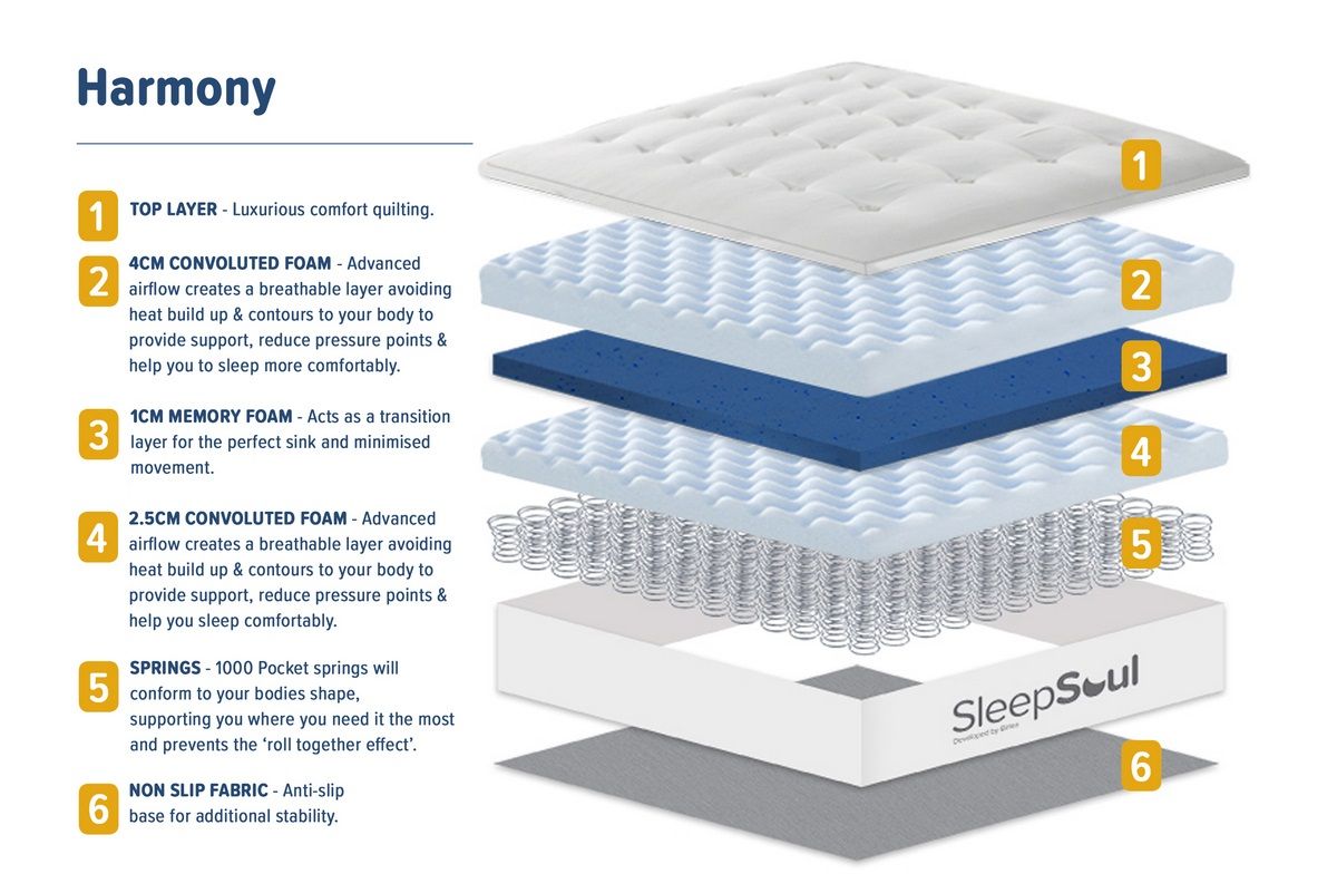 Oakwood SleepSoul Harmony Mattress