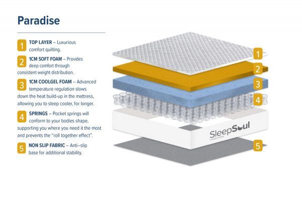 Oakwood SleepSoul Paradise Mattress